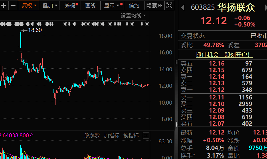603825，突发利空，将被ST！下周31股面临解禁
