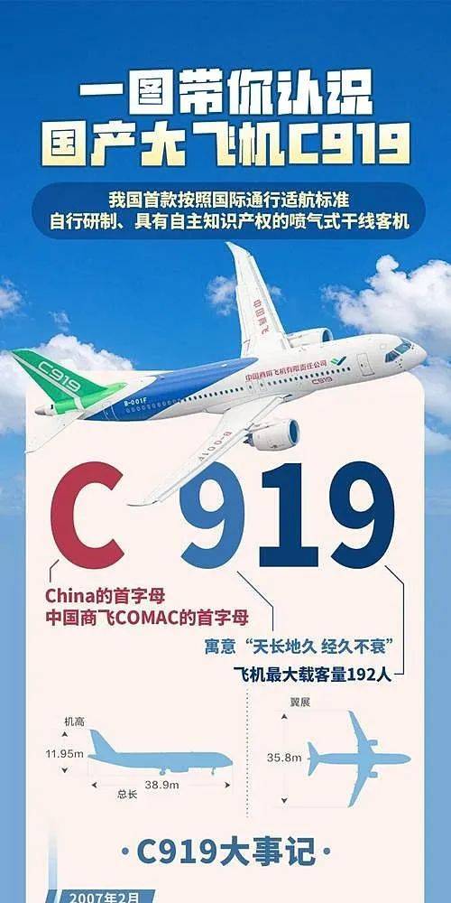 原创             难以置信！六架C919已经退役，为什么？