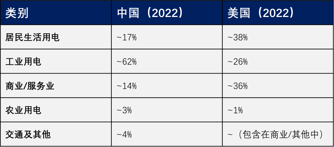 特朗普要干掉光伏的天真想法，离失败还有多远？