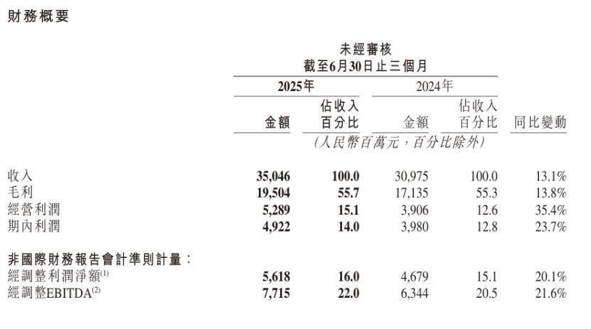 宿华离开第四年，快手追上抖音并非遥不可及？