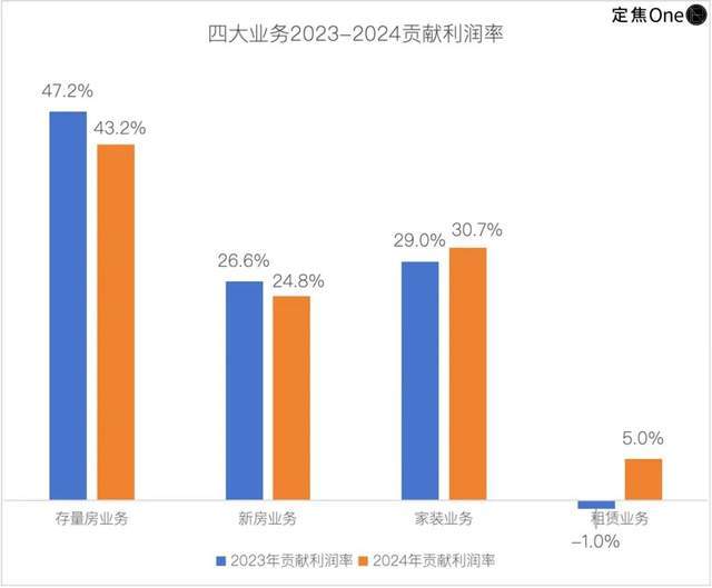 失去左晖四年，贝壳艰难前行