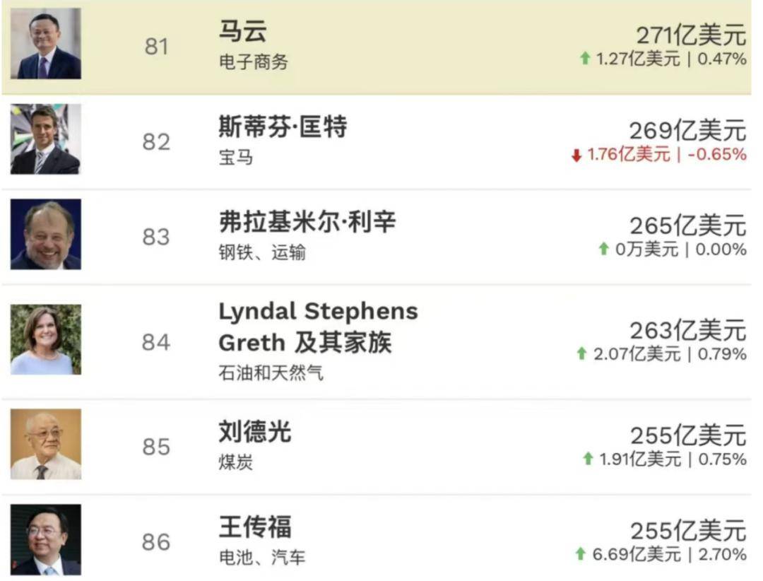 王宁财富超马云、王传福，泡泡玛特一年赚300亿很轻松？
