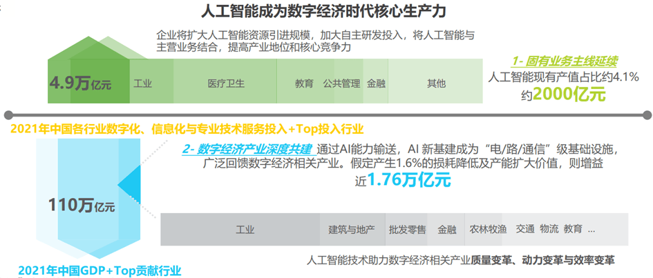 一文搞懂人工智能行业发展趋势