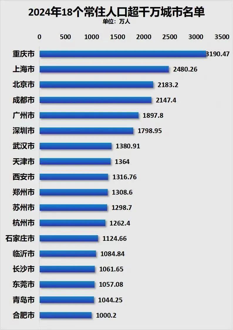 重磅文件定调！这些城市的区划调整，要加速了？