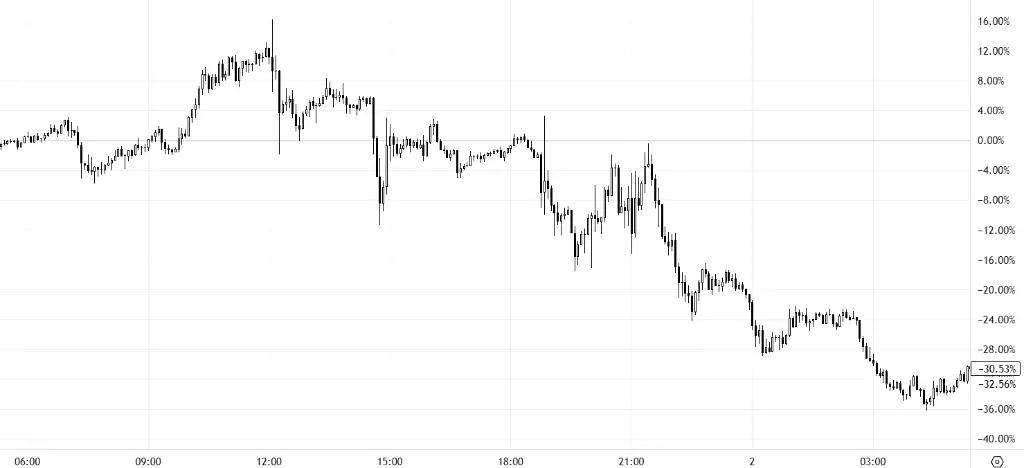 免费USDT/USDC游戏推荐/注册送币链游大全/边玩边赚新选择就在今天！币圈盛事：特朗普家族核心代币开始交易