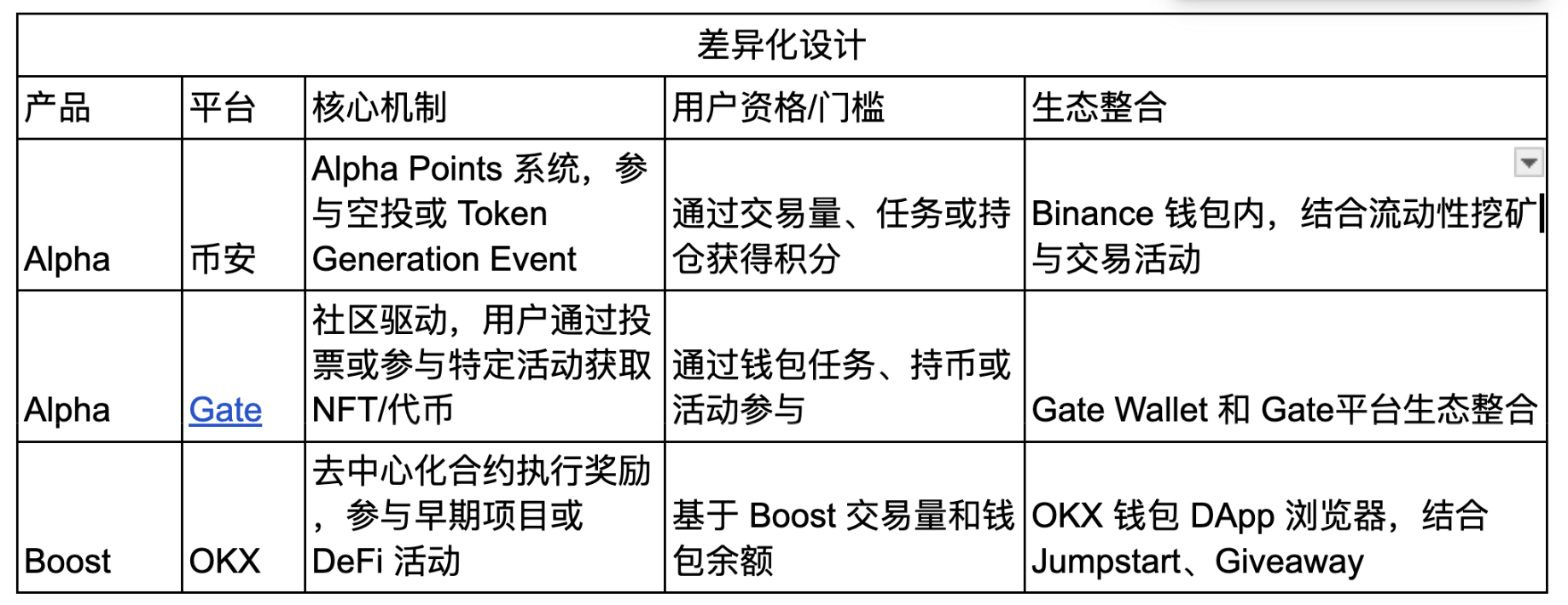 Web3时代来临CEX如何在去中心化浪潮