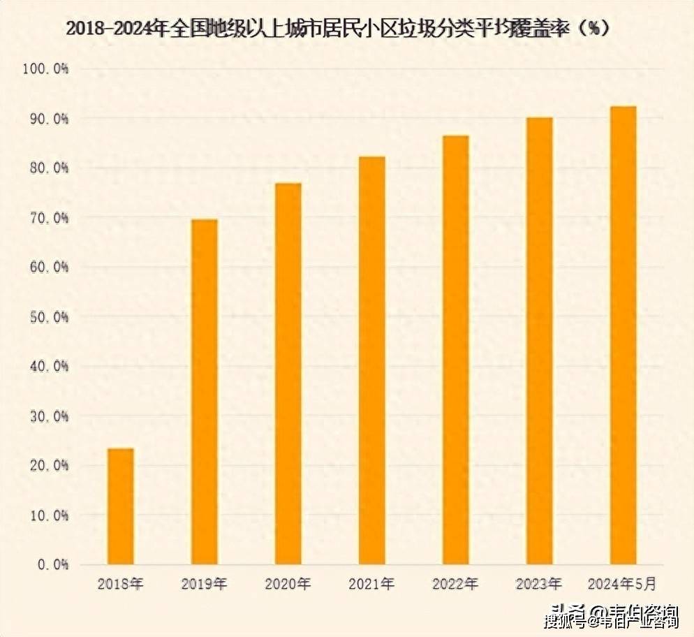 生活垃圾回收利用率超35%！湖南超千万垃圾分类项目中标结果公示