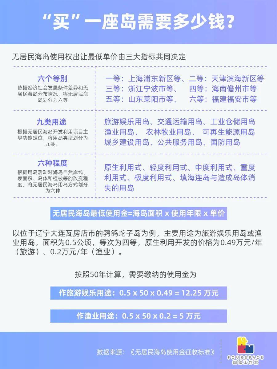 5万元当岛主真相：政策限制多 开发地狱难度