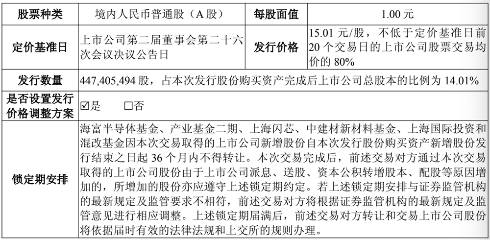 70亿，国产半导体材料重大并购！上海大硅片巨头发起