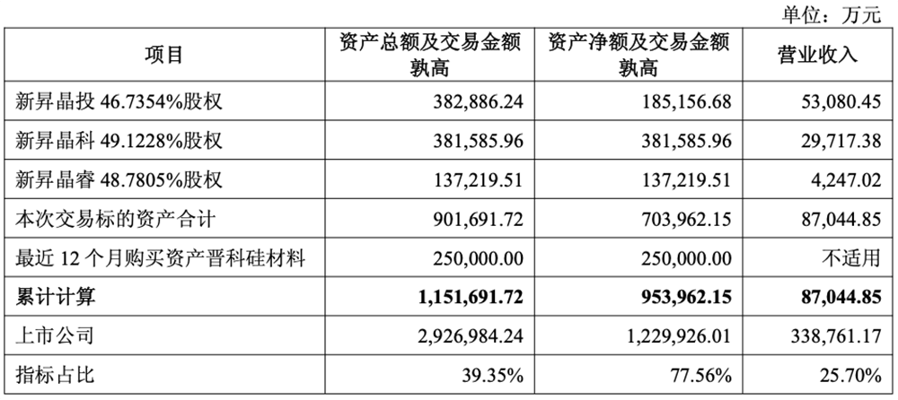 70亿，国产半导体材料重大并购！上海大硅片巨头发起