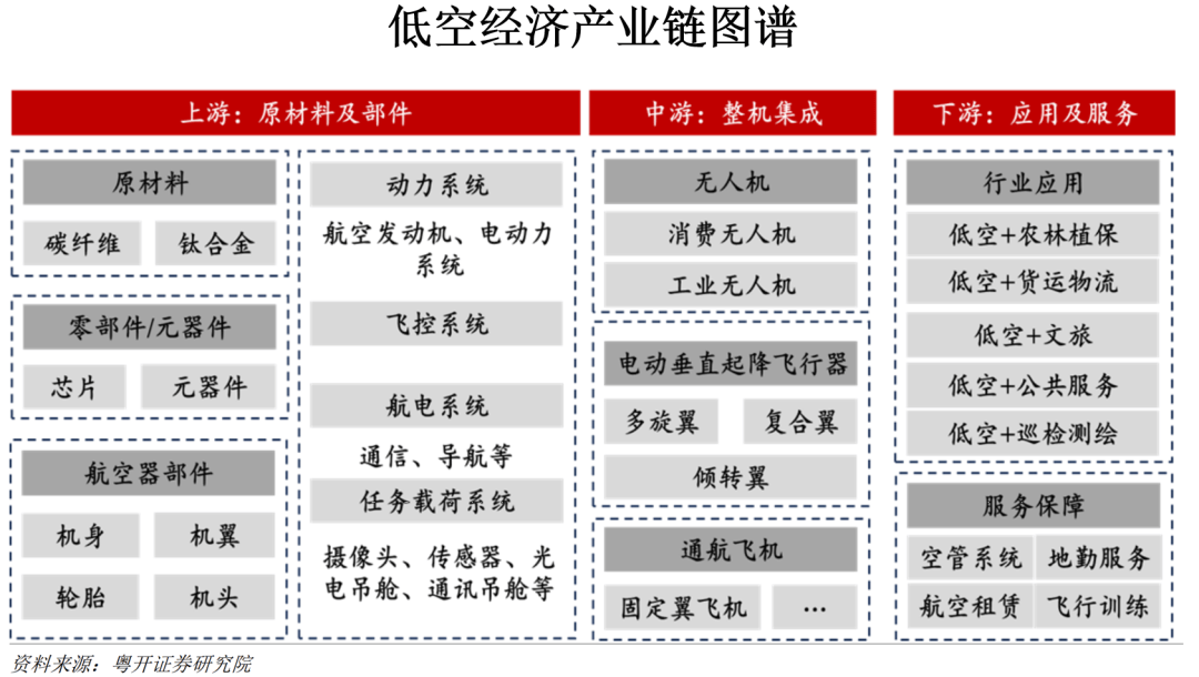 星际公民第一步，在地球表面解放三维空间？|低空观察家