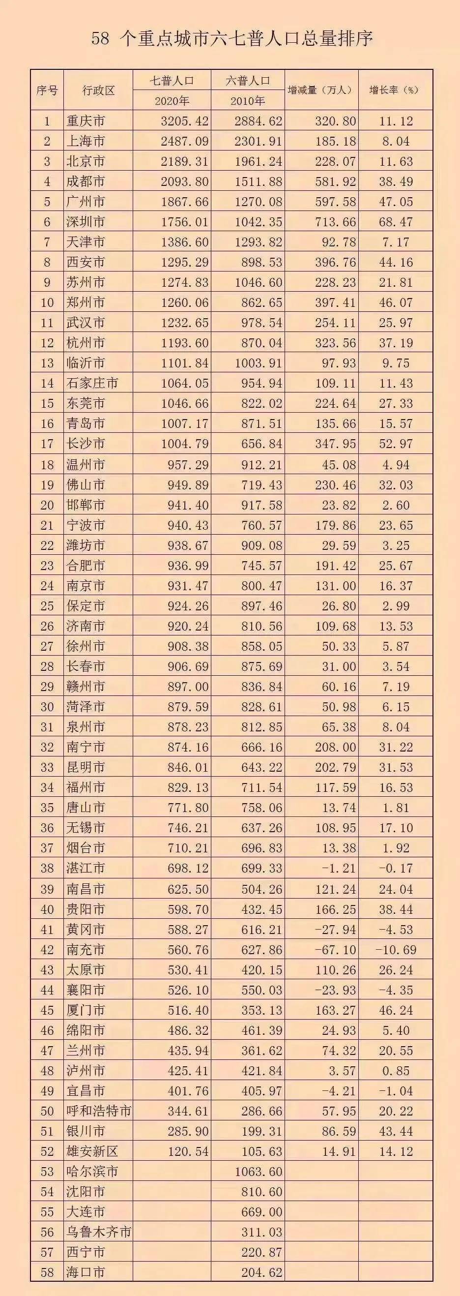 城市“摊大饼”式扩张，真的到头了
