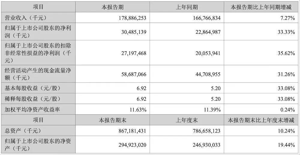 19家车企利润总和不如宁德时代车企沦为“电池打工仔”？