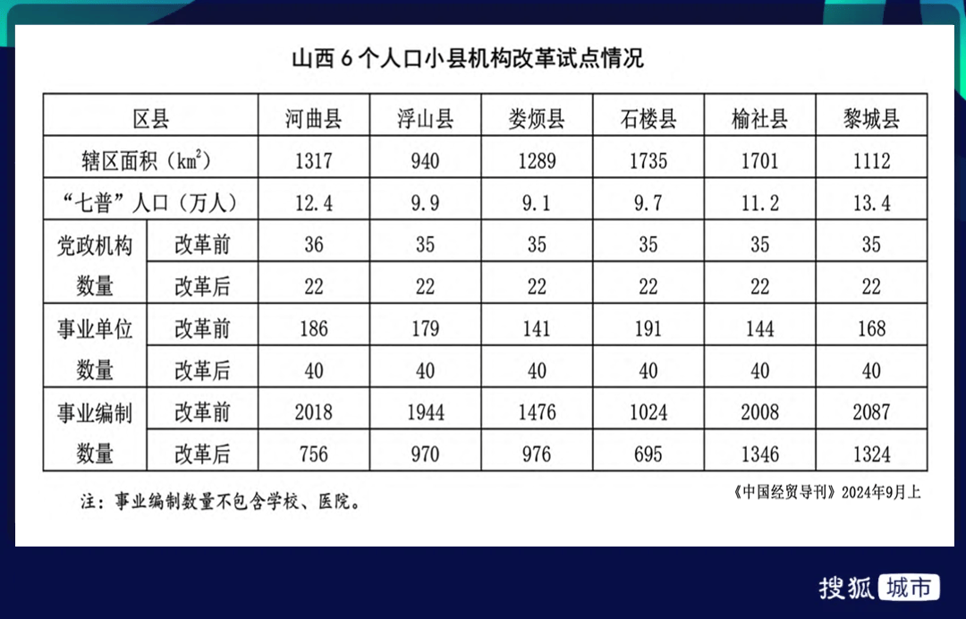 这139个城市正在收缩？
