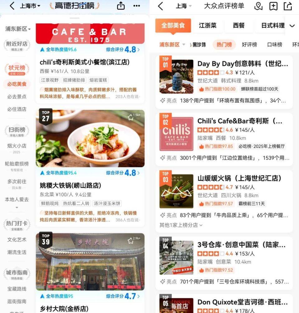高德永不赚钱的“扫街榜”：街边小店免费上榜，付费商家“破防”