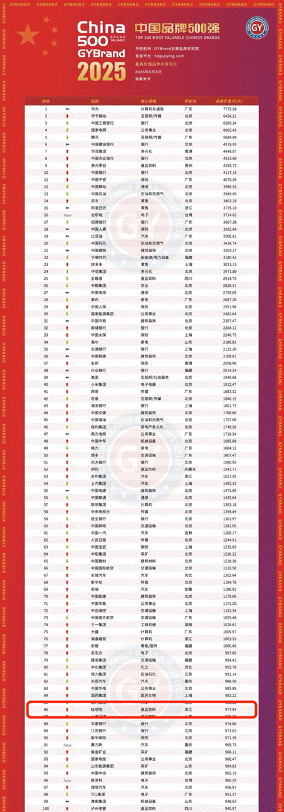 娃哈哈的娃，不是宗馥莉的“娃”