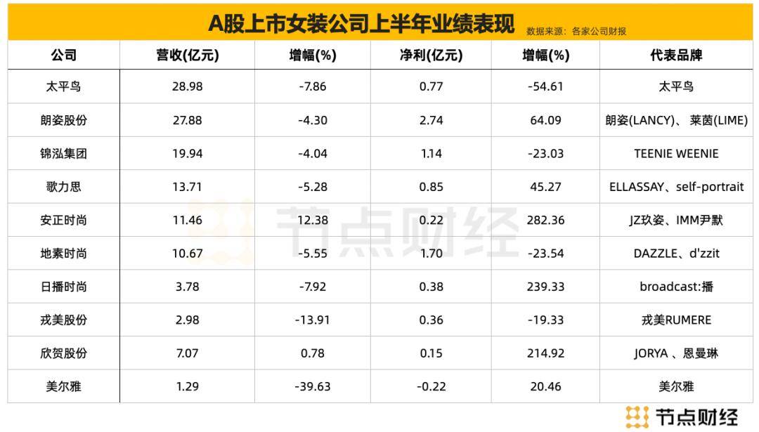 中国女装需要一次「诺曼底登陆」