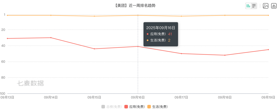 肖战，会是美团反击战的王牌吗？