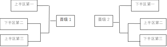 NBL球队确认参加CBA俱乐部杯 总奖金超1000万