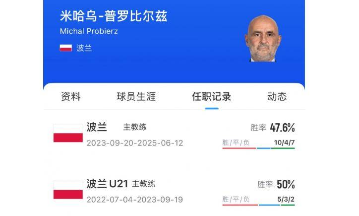 香饽饽！曝50多人竞聘国足主帅2名帅有望脱颖而出2030世界杯有戏