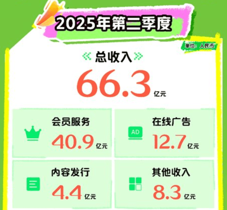 原创             广告被偷偷加长，平台正在悄悄偷走用户时间