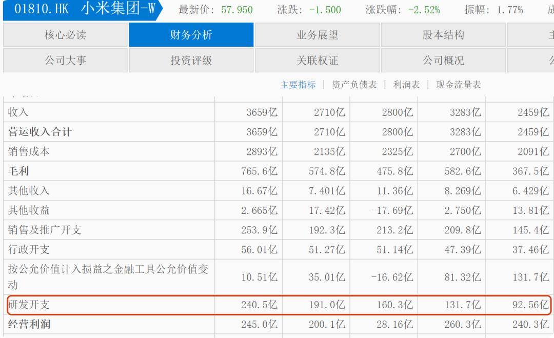 雷军“两个大学生学费账单”：造车1050亿+芯片135亿？