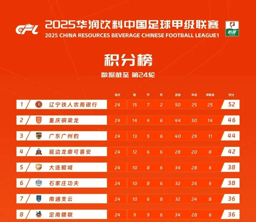 原创             中甲前三名集体刹车不想赢球，一点原因使然，看谁不幸升入中超