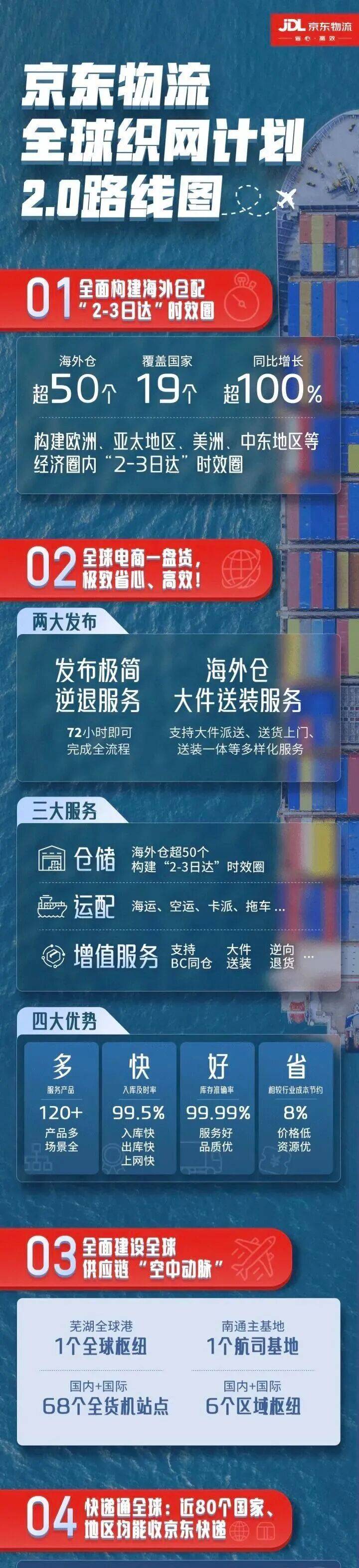 频频出手并购海外电商巨头，刘强东正在“远交近攻？”