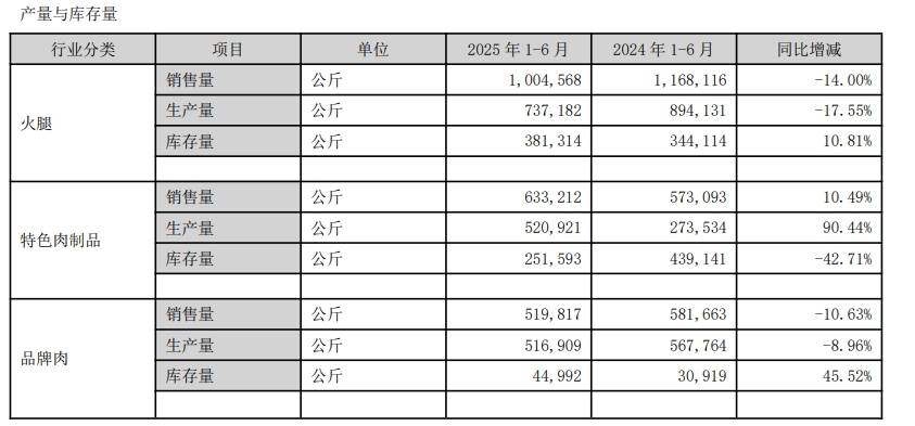 六个核桃16亿押注半导体，金字火腿3亿投营收50万芯片企业，跨界“豪赌”第二增长曲线？