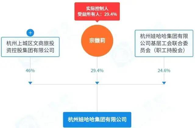 纪委终于出手，宗馥莉压力大