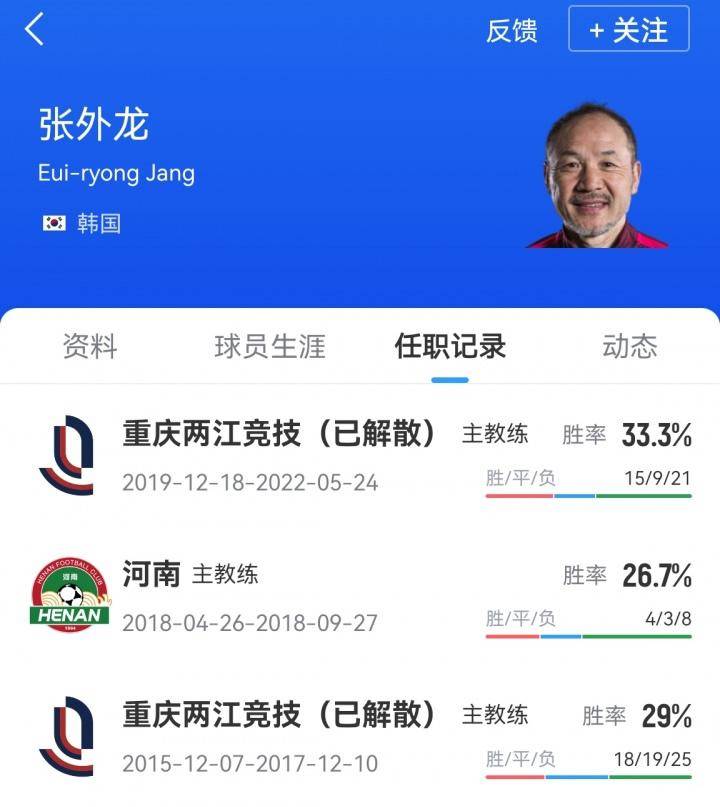 有情有义！被炒鱿2025江西省城市足球联赛-赛程/比分/球队阵容全掌握-本地足球热血来袭！鱼？前广州队主帅：我怀着满心的感激离开重庆铜梁龙