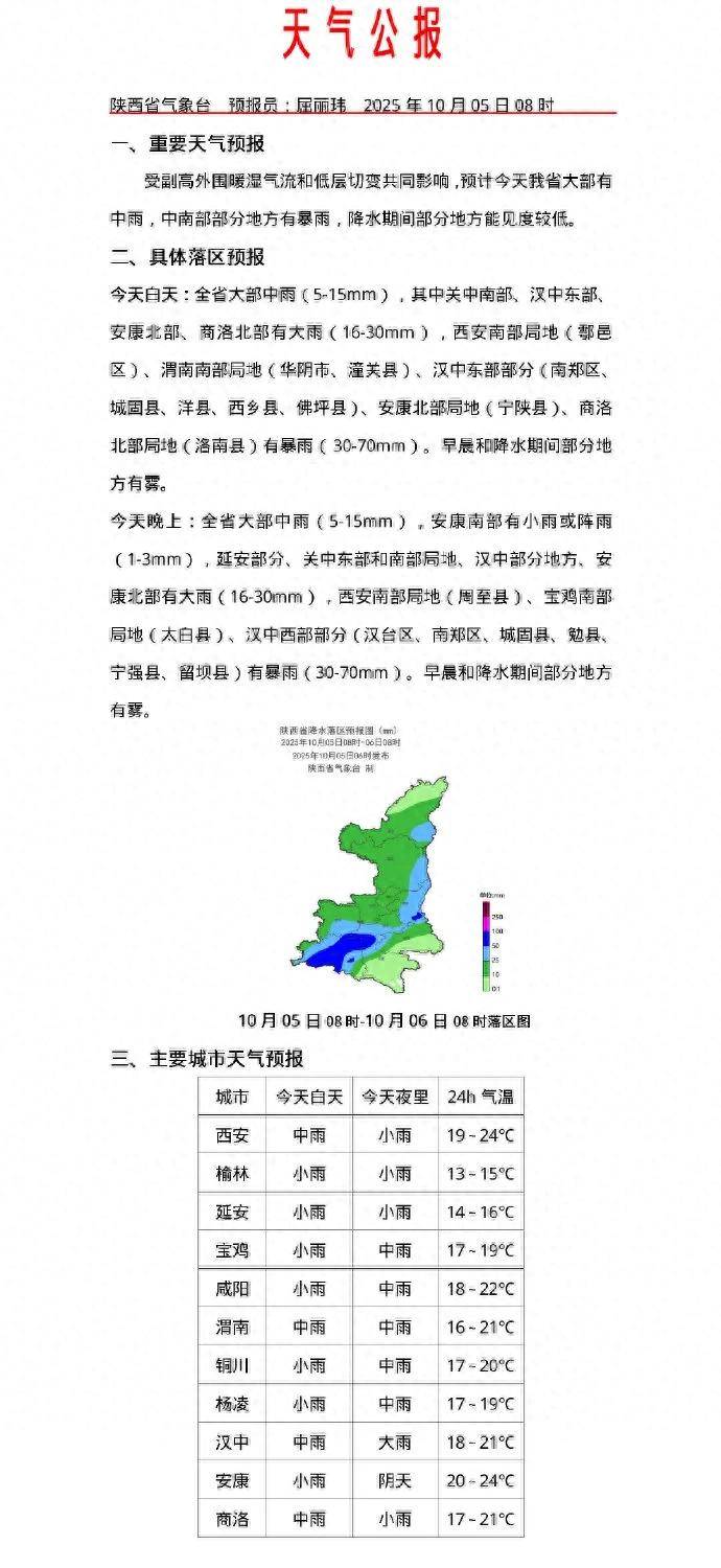 陕西大部有中雨，中南部有暴雨！出行请注意