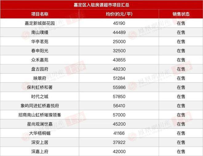 中心(售楼处)售楼处电话在售户型小区配套价格周边详情容积率楼盘详情爱游戏app入口2025上海和樾长宁(营销中心)网站-和樾长宁销售(图13)