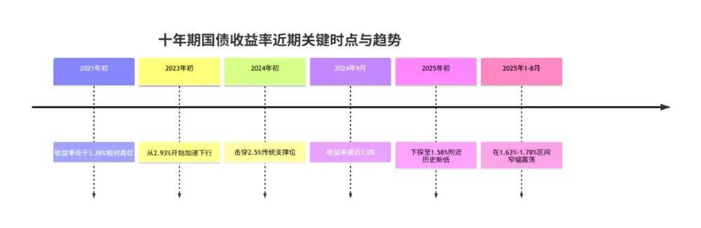 谁，还在买房？
