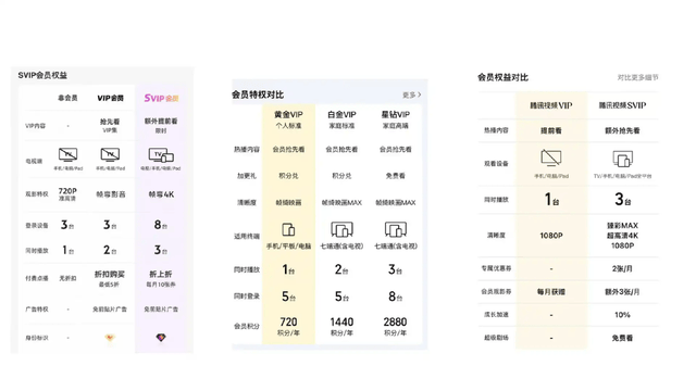 原创             腾讯视频“封号”会员，合理吗？