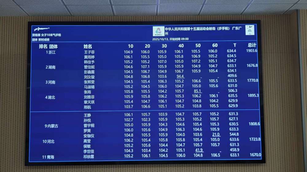 黄雨婷领衔 全运会女子气步枪团体浙江队破世界纪录