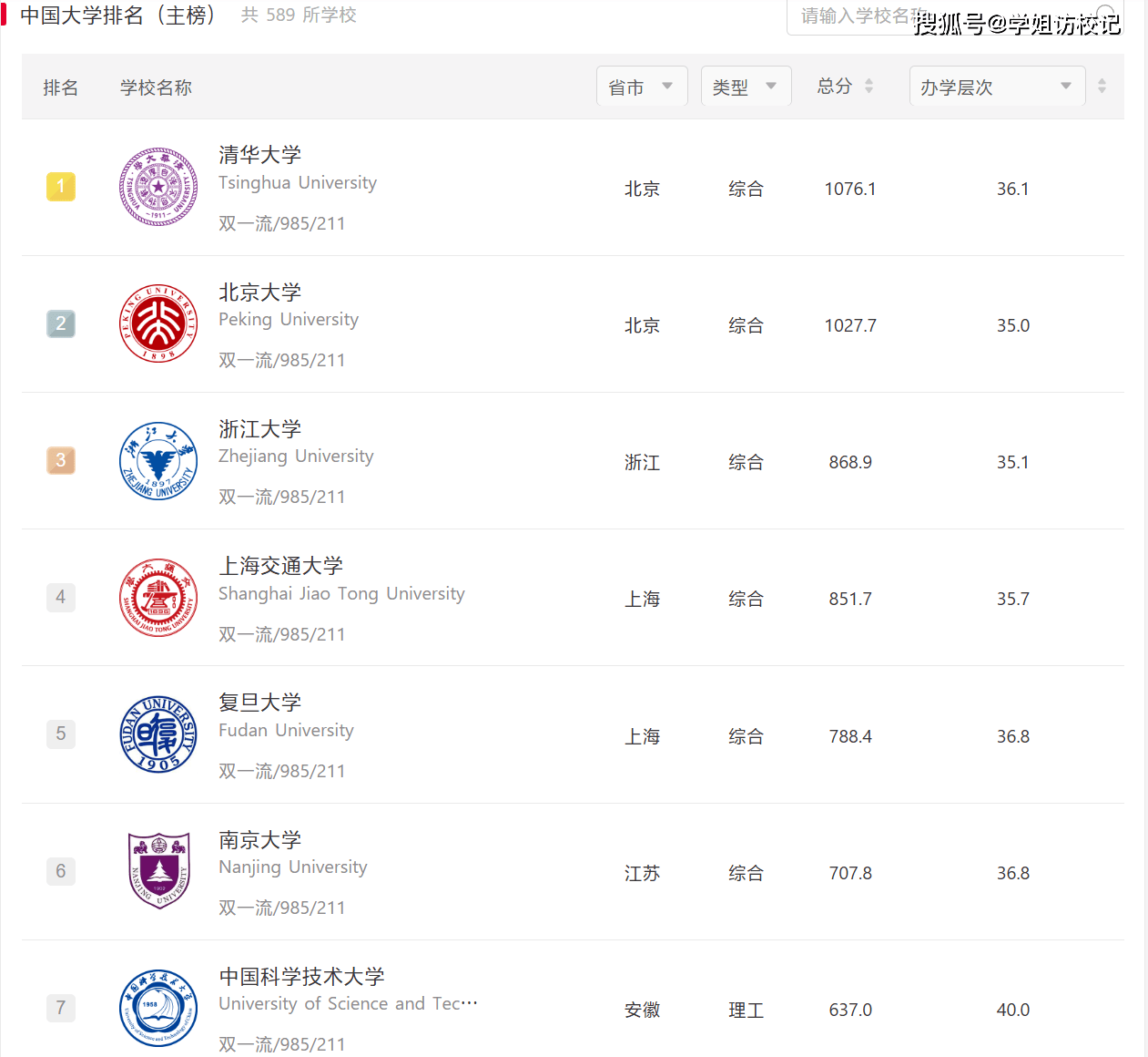 [中国知名大学排行榜前十名]