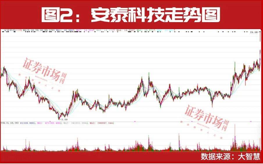 一个投资逻辑最好的行业！