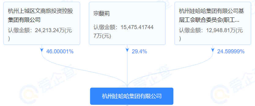 娃哈哈打响夺回资产第一枪