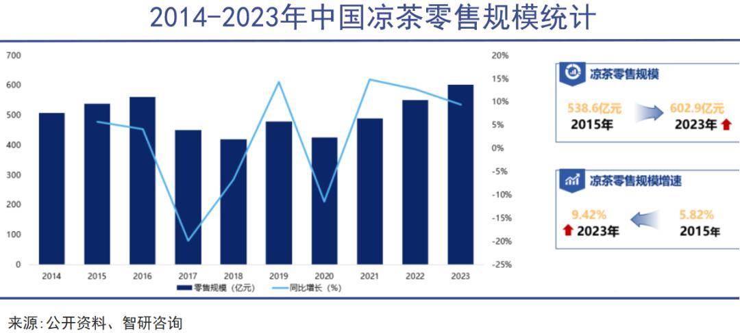 王老吉和加多宝都上火了
