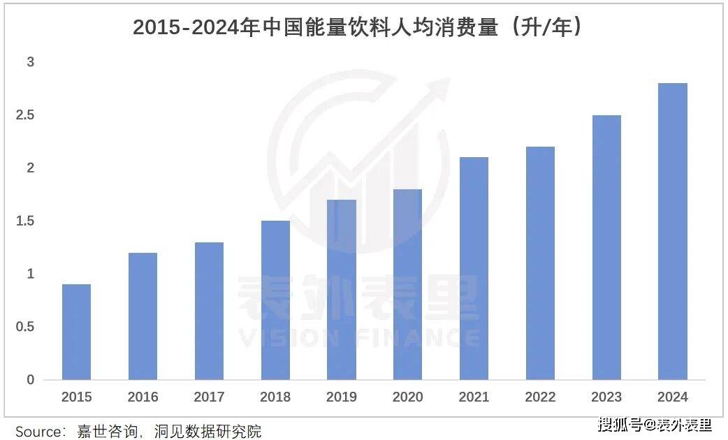 能量饮料，正成为当代年轻人的“救命水”