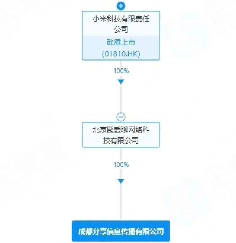 张一鸣李彦宏雷军王兴刘强东，在短剧赛道相遇了？