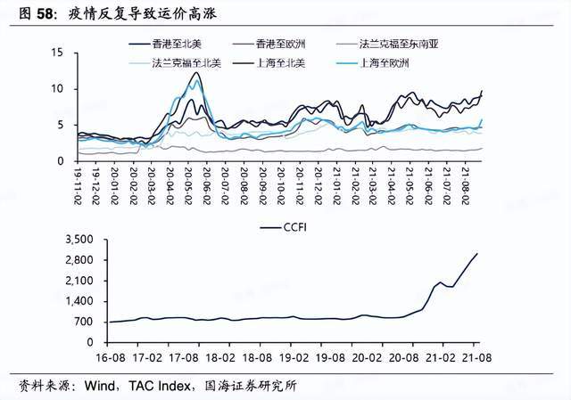 金融圈“钱三强”，到底有多少人年薪百万？