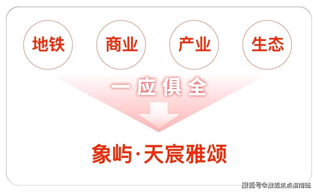 盘百科→首页网站→中心楼盘百科→首页网站→24小时热线象屿天宸雅颂售楼处电话→象屿天宸雅颂售楼中心电话→楼(图3)