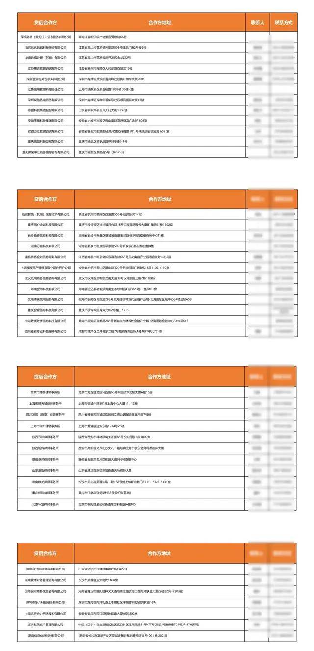 构名单（2025.8.15公示版）附2：平安消金贷后合作机构名单（2025.9.8公示版）备注：本账