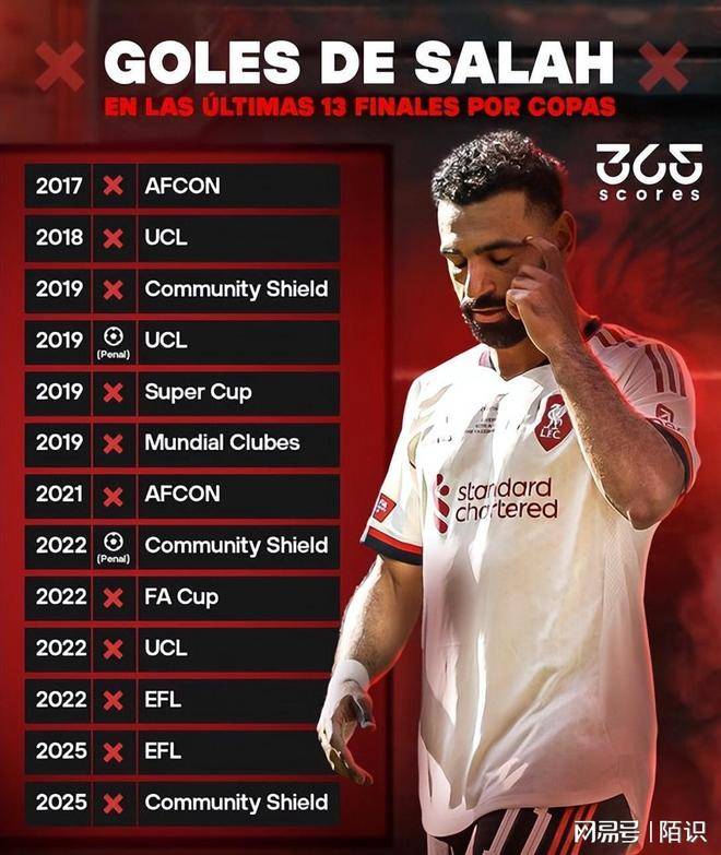 利物浦很让人费解：以前有钱不花但抗打现在终于花钱却开始英格兰足球超级联赛挨打