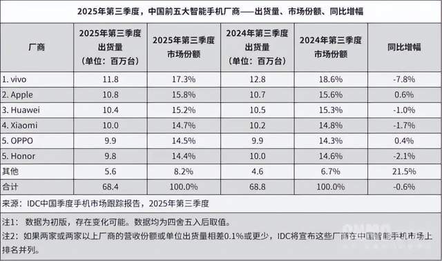 “小米模式”跌落神坛：流量反噬开始了