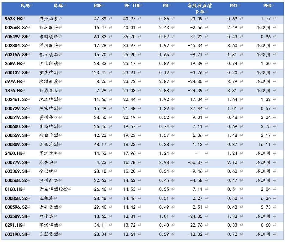 东鹏饮料:增长曲线不再锐利,“小红牛”成长性到头了吗?