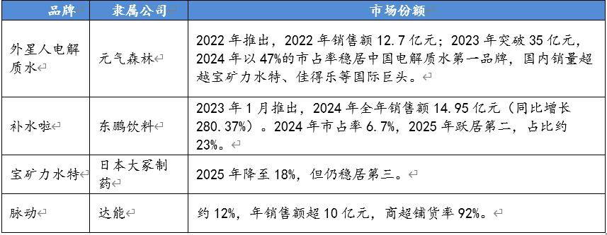 东鹏饮料:增长曲线不再锐利,“小红牛”成长性到头了吗?