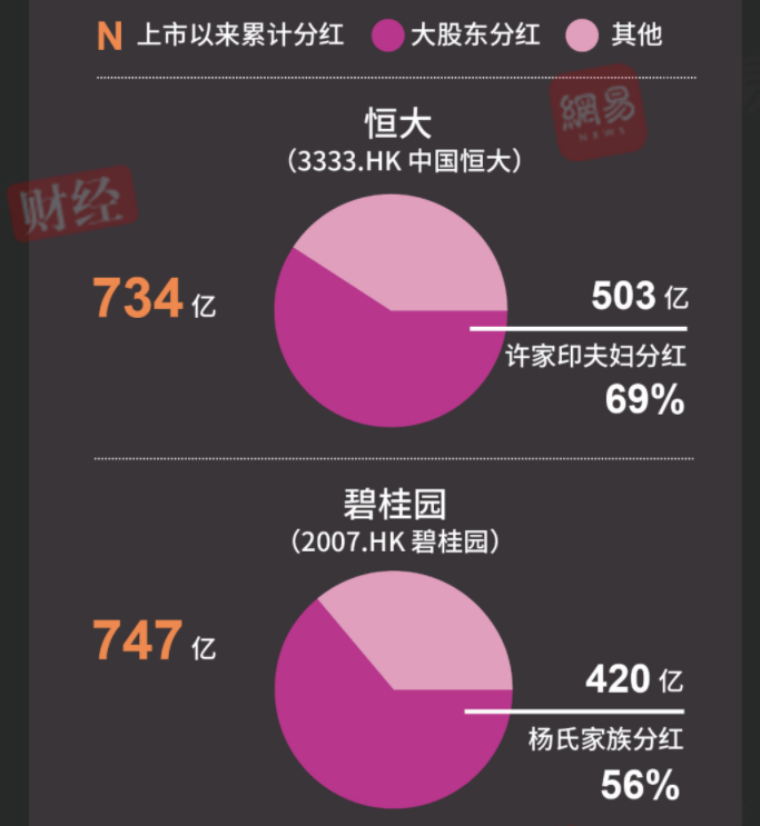 套走300亿后,潘石屹夫妇现身美国,满脸笑意